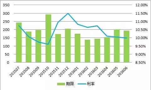 微信截图_20160721113526